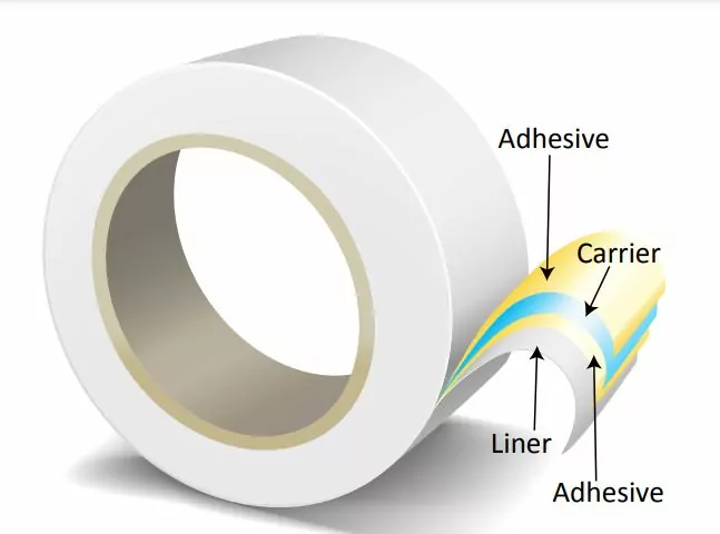 July 2022 Product Spotlight: Mactac IB1190XT