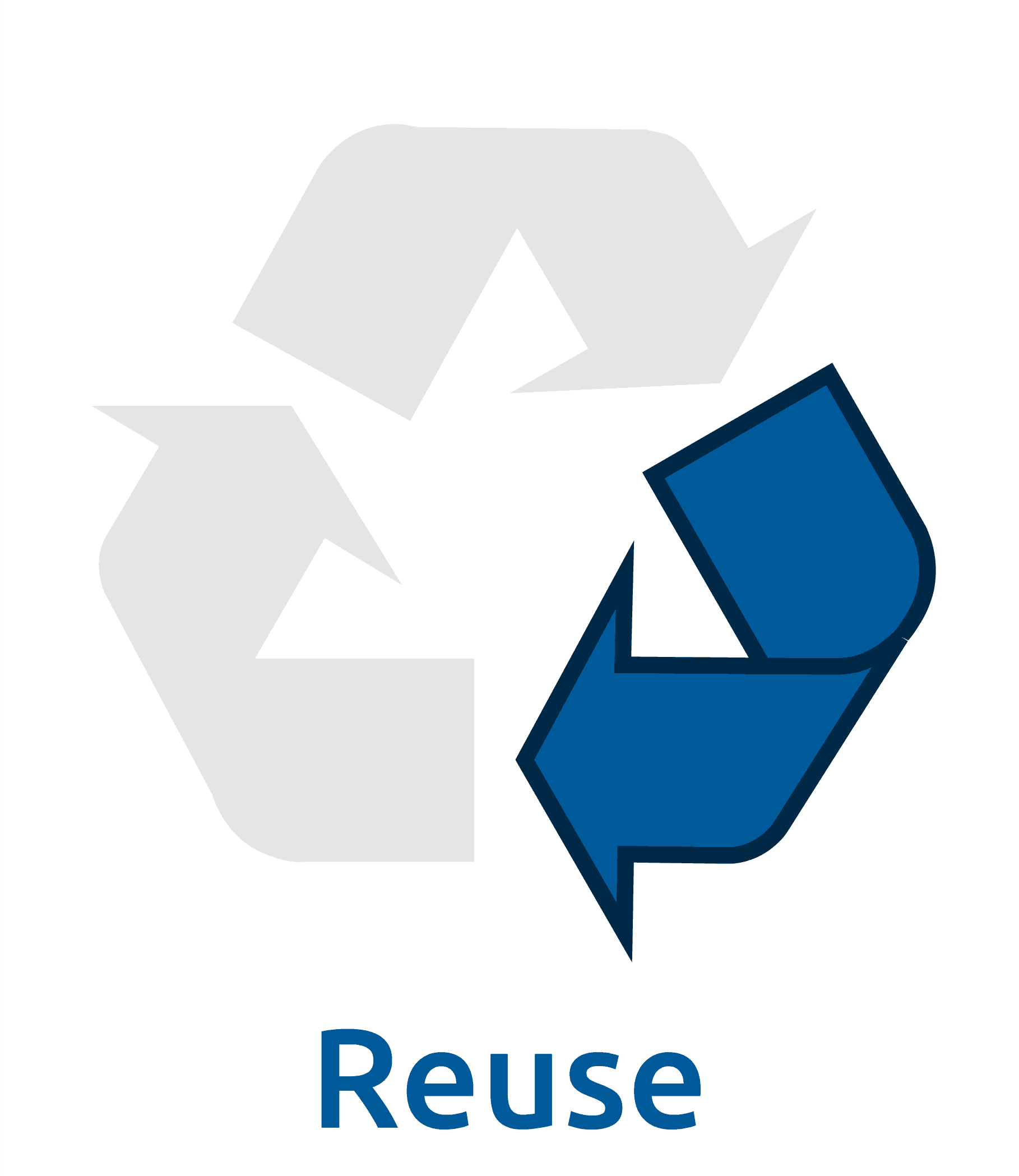 Sustainability - Reuse